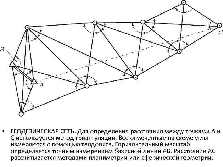 Инженерно геодезические опорные сети. Опорная геодезическая сеть. Триангуляция (геодезия). Схема опорной геодезической сети.