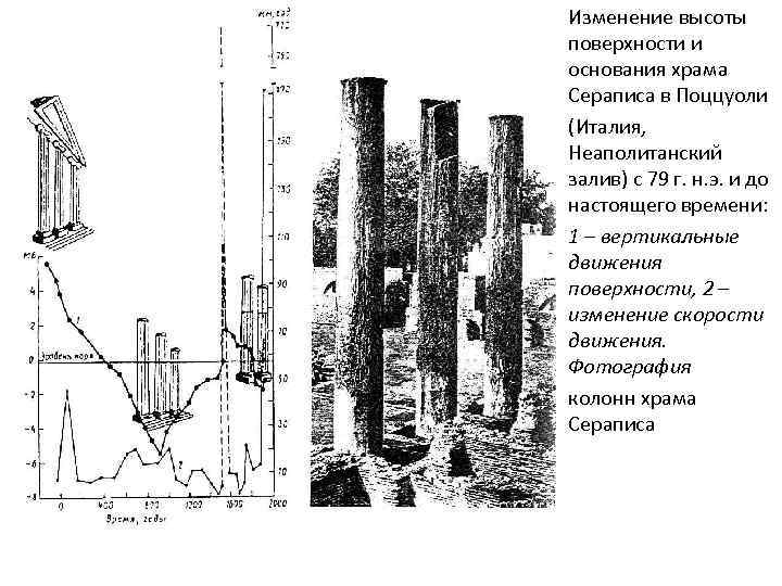  • Изменение высоты поверхности и основания храма Сераписа в Поццуоли • (Италия, Неаполитанский