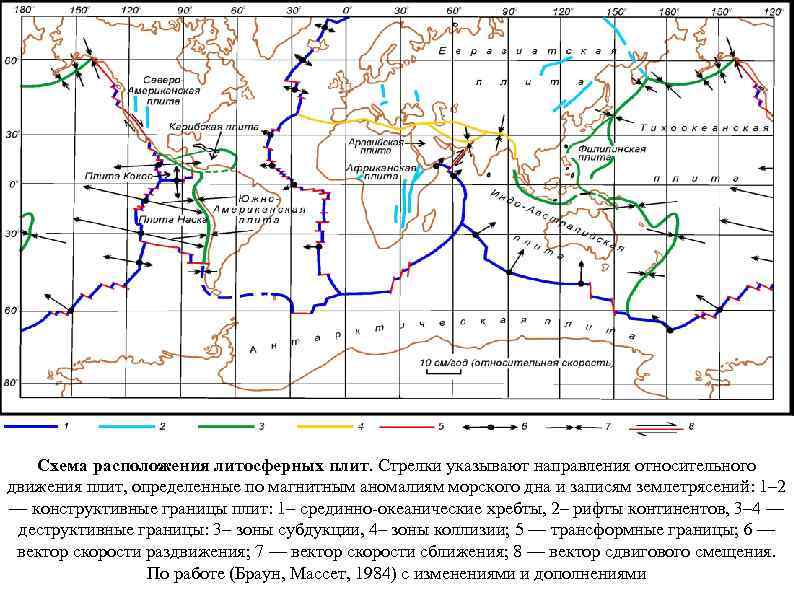  Схема расположения литосферных плит. Стрелки указывают направления относительного движения плит, определенные по магнитным