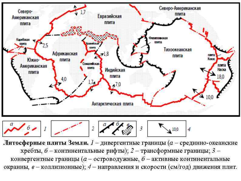 Литосферные плиты Земли. 1 – дивергентные границы (а – срединно-океанские хребты, б – континентальные