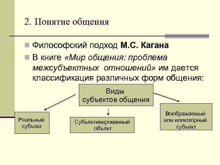   Связь общения с другими категориями   психологии Существуют 3 альтернативные точки