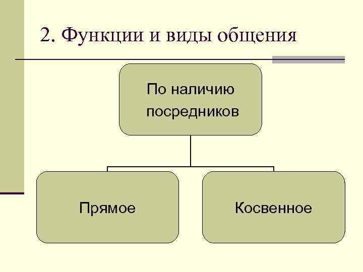 Императивное общение - это авторитарная, директивная форма  воздействия на партнёра по общению с