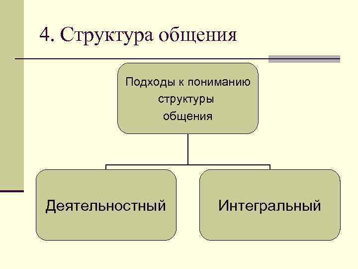 Единицы общения