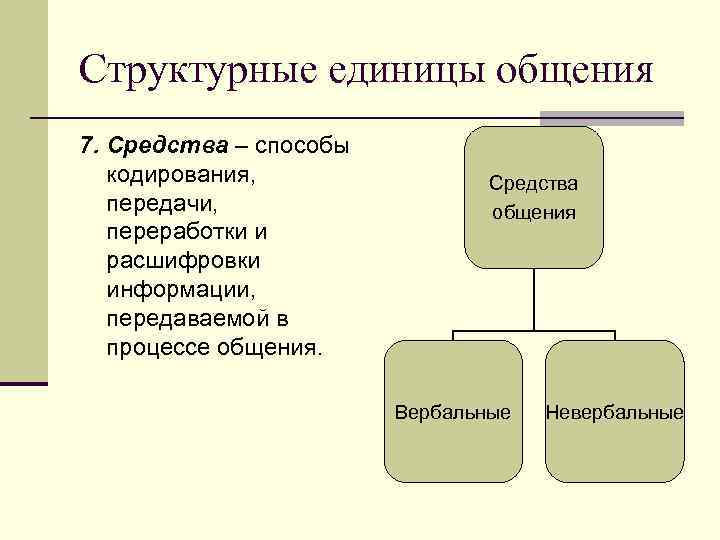 2. 1. Понятие социальной перцепции.  это восприятие и понимание личности и  поведения