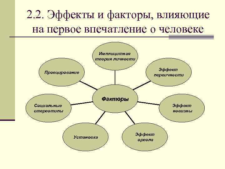 Проблема взаимоотношений родителей и детей проект