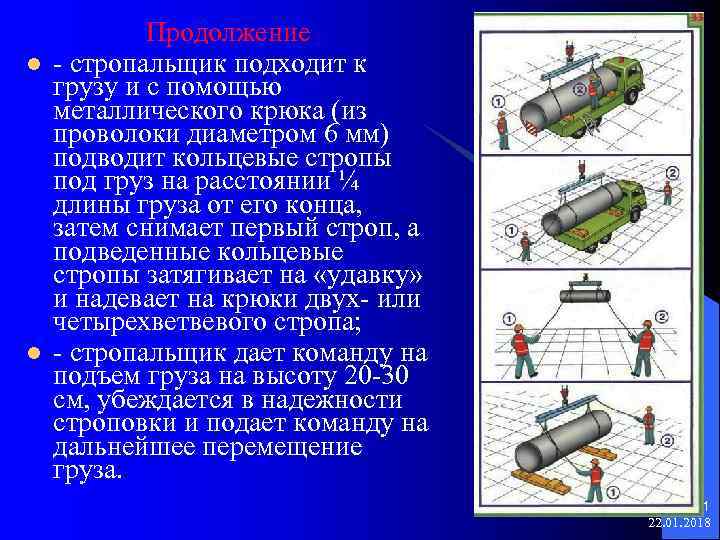  Продолжение l - стропальщик подходит к грузу и с помощью металлического крюка (из