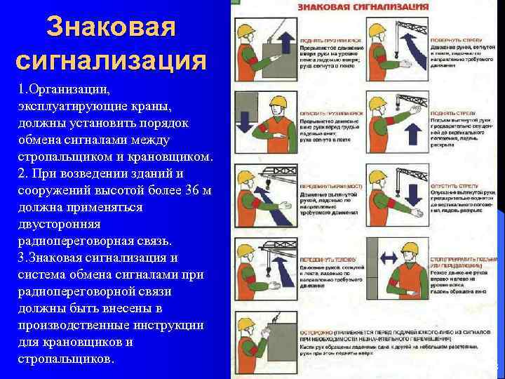  Знаковая сигнализация 1. Организации, эксплуатирующие краны, должны установить порядок обмена сигналами между стропальщиком