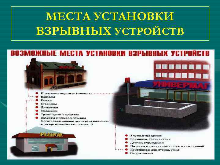  МЕСТА УСТАНОВКИ ВЗРЫВНЫХ УСТРОЙСТВ 