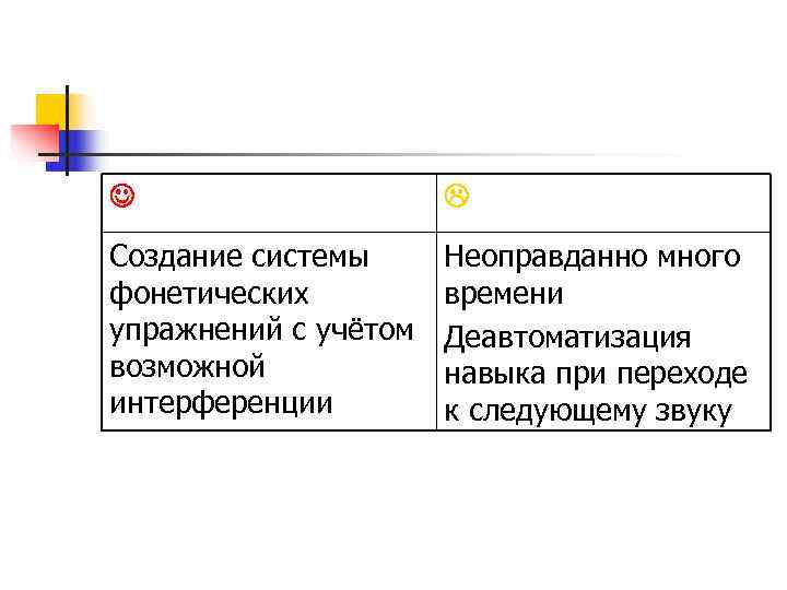  Создание системы Неоправданно много фонетических времени упражнений с учётом Деавтоматизация возможной навыка при