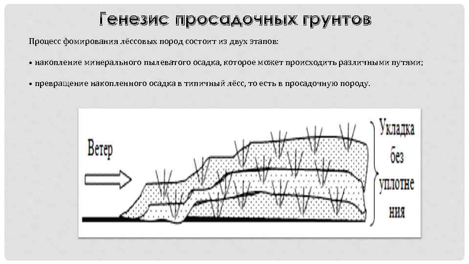 Карта просадочных грунтов россии