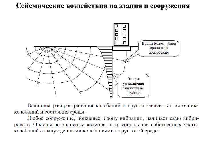 Сейсмические воздействия на здания и сооружения 