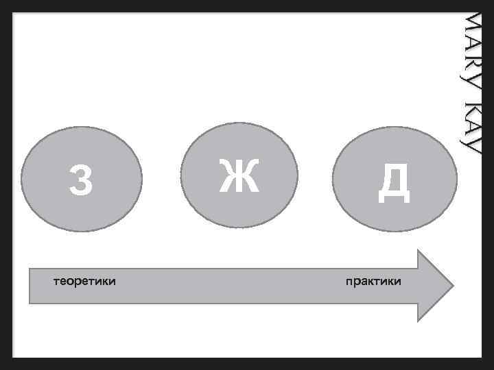  З Ж Д теоретики практики 