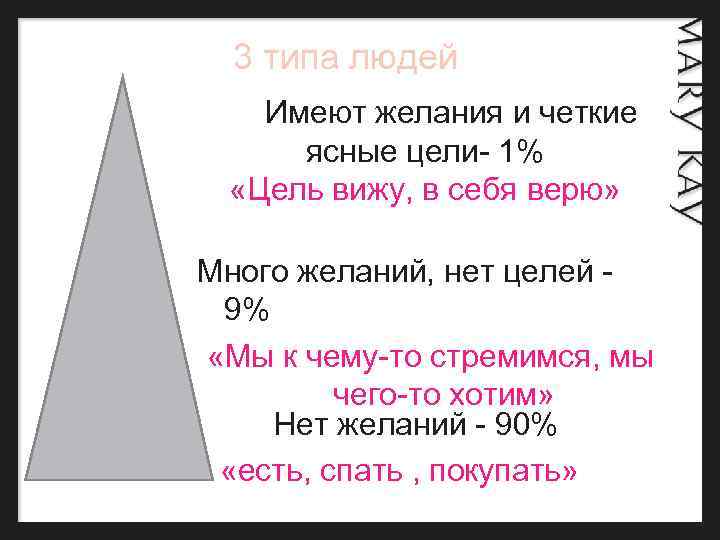  3 типа людей Имеют желания и четкие ясные цели- 1% «Цель вижу, в