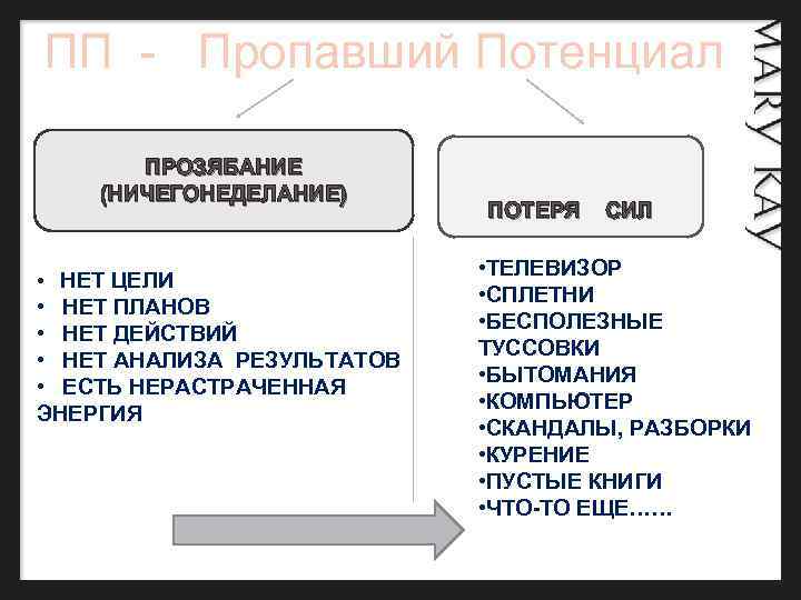 Прозябание это. Прозябание. Прозябание это на современном языке. Прозябанье это значит. Оценочные слова прозябание.