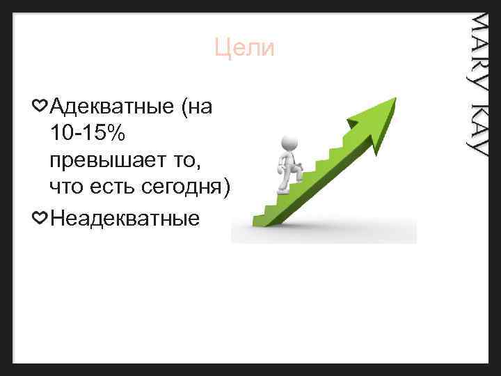  Цели Адекватные (на 10 -15% превышает то, что есть сегодня) Неадекватные 