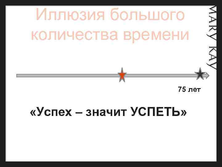  Иллюзия большого количества времени 75 лет «Успех – значит УСПЕТЬ» 