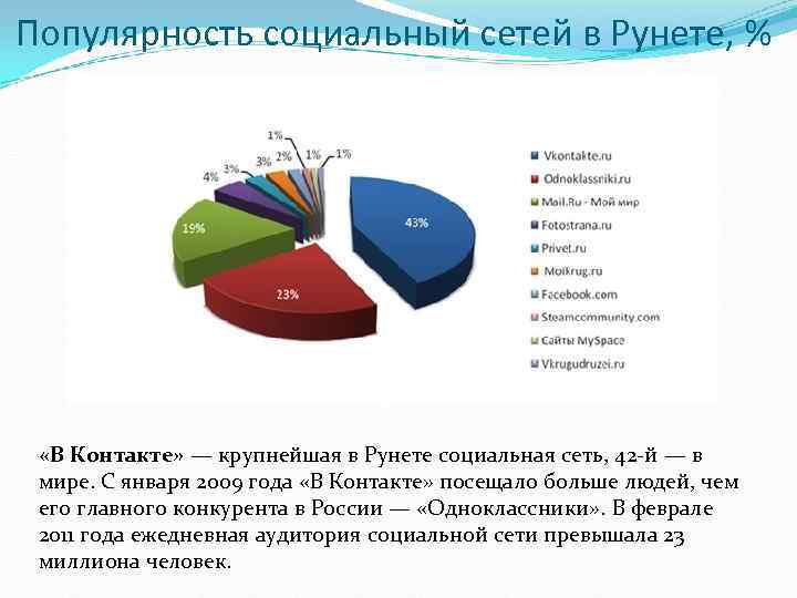 Популярность социальный сетей в Рунете, % «В Контакте» — крупнейшая в Рунете социальная сеть,