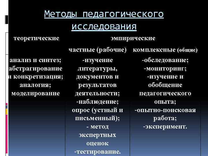 Теоретическое и эмпирическое исследование