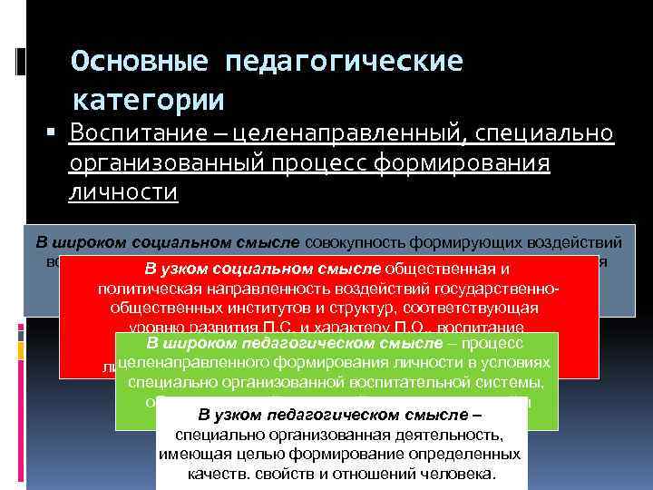   Основные педагогические категории  Воспитание – целенаправленный, специально  организованный процесс формирования