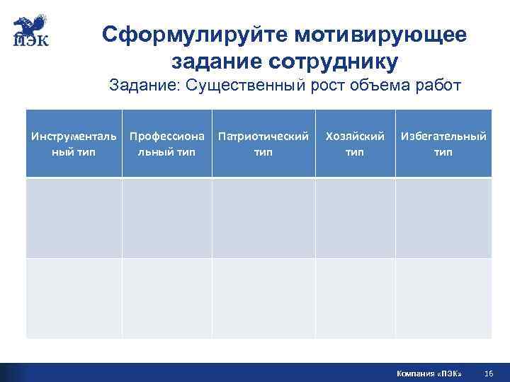  Сформулируйте мотивирующее задание сотруднику Задание: Существенный рост объема работ Инструменталь Профессиона Патриотический Хозяйский