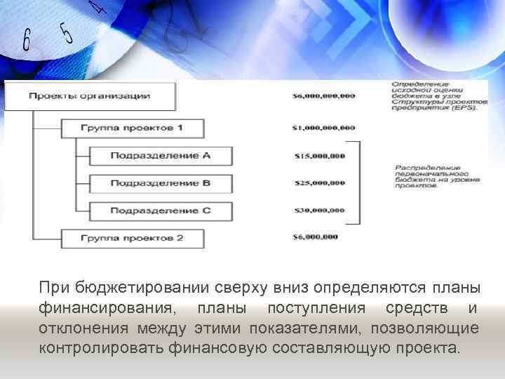 При бюджетировании сверху вниз определяются планы финансирования,  планы поступления средств и отклонения между