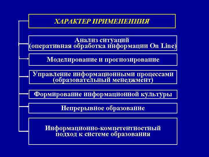   ХАРАКТЕР ПРИМЕНЕННИЯ    Анализ ситуаций (оперативная обработка информации On Line)