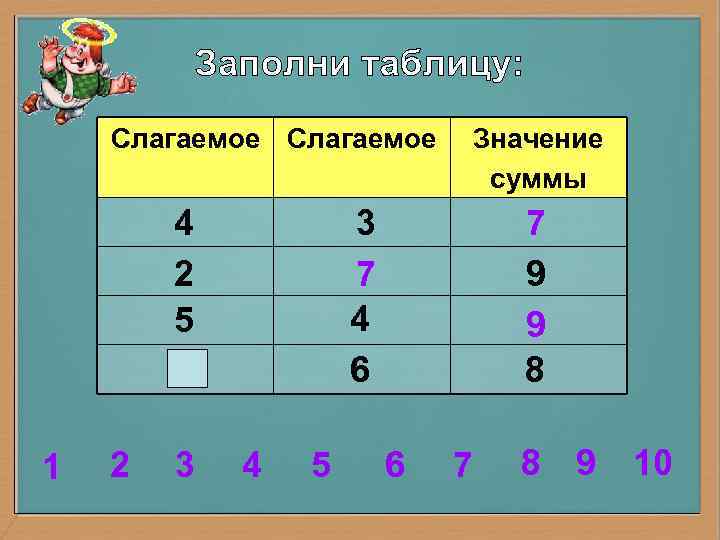       По книге: Суркова О. П. Математика. Задания на