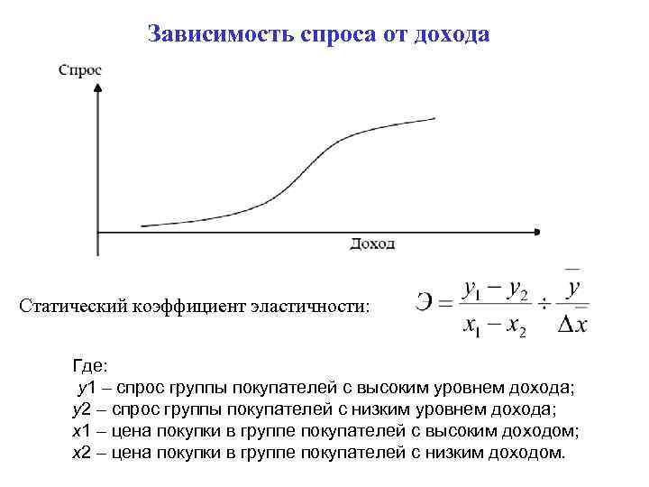    Зависимость спроса от дохода Статический коэффициент эластичности:   Где: 