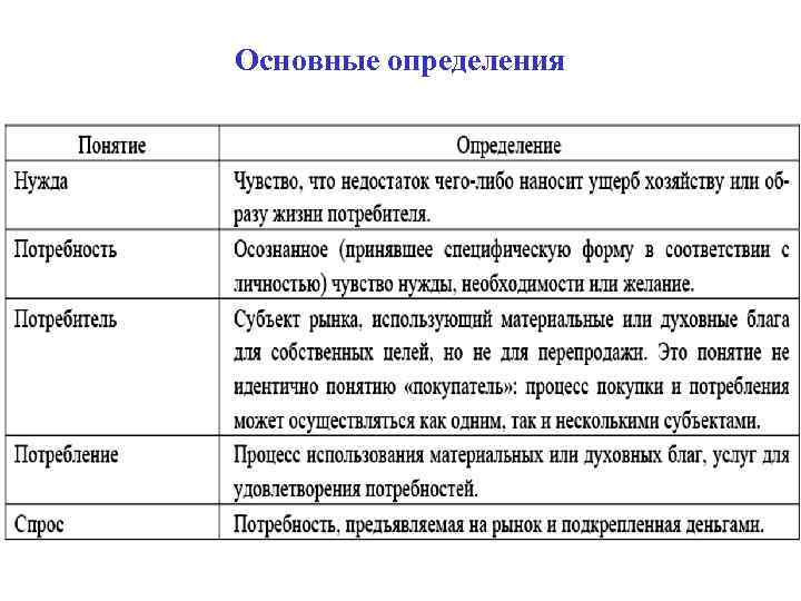Основные определения 