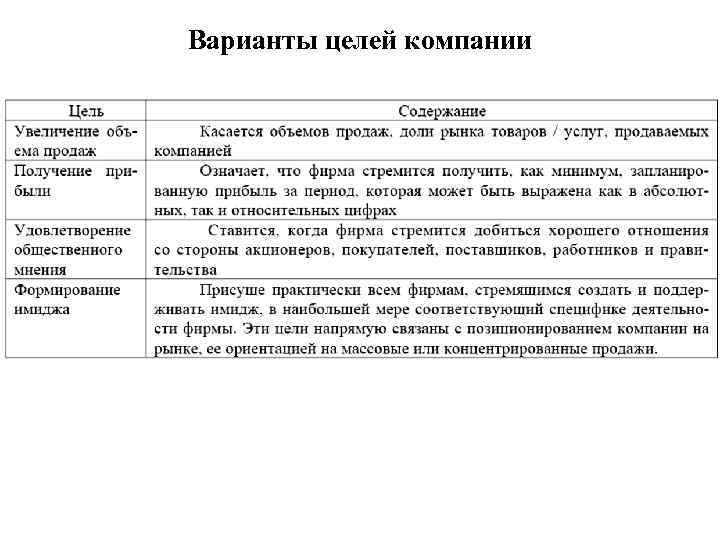 Варианты целей компании 