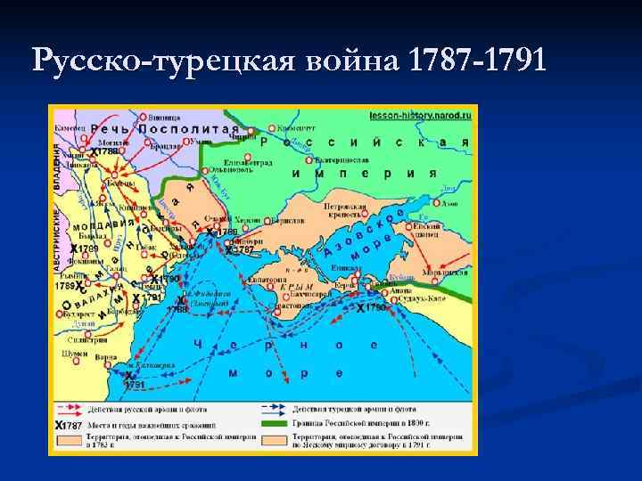 Русско-турецкая война 1787 -1791 