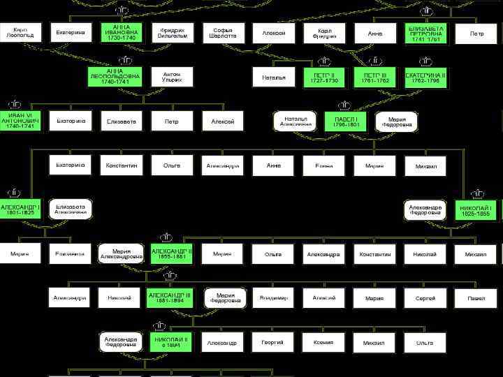 Амур и Психея Амур и Психея