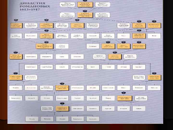 Николай I +Александра Федоровна Николай I +Александра Федоровна