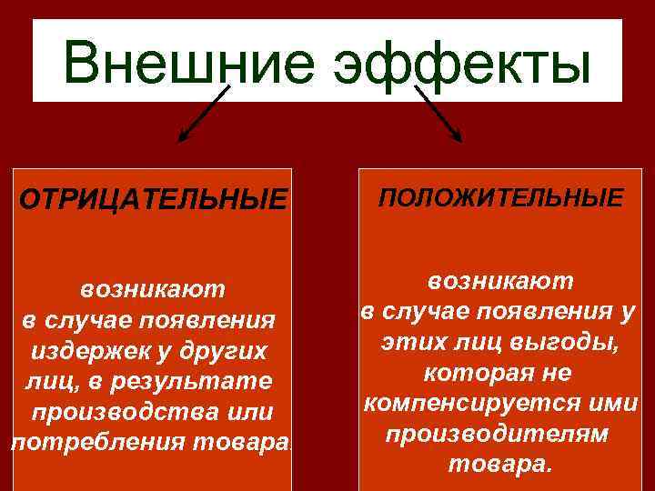   Внешние эффекты ОТРИЦАТЕЛЬНЫЕ   ПОЛОЖИТЕЛЬНЫЕ  возникают в случае появления у