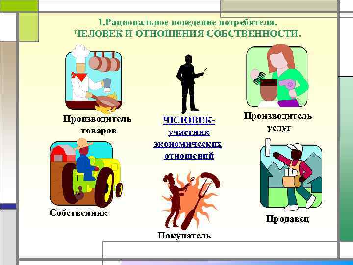   1. Рациональное поведение потребителя. ЧЕЛОВЕК И ОТНОШЕНИЯ СОБСТВЕННОСТИ.  Производитель ЧЕЛОВЕК- Производитель