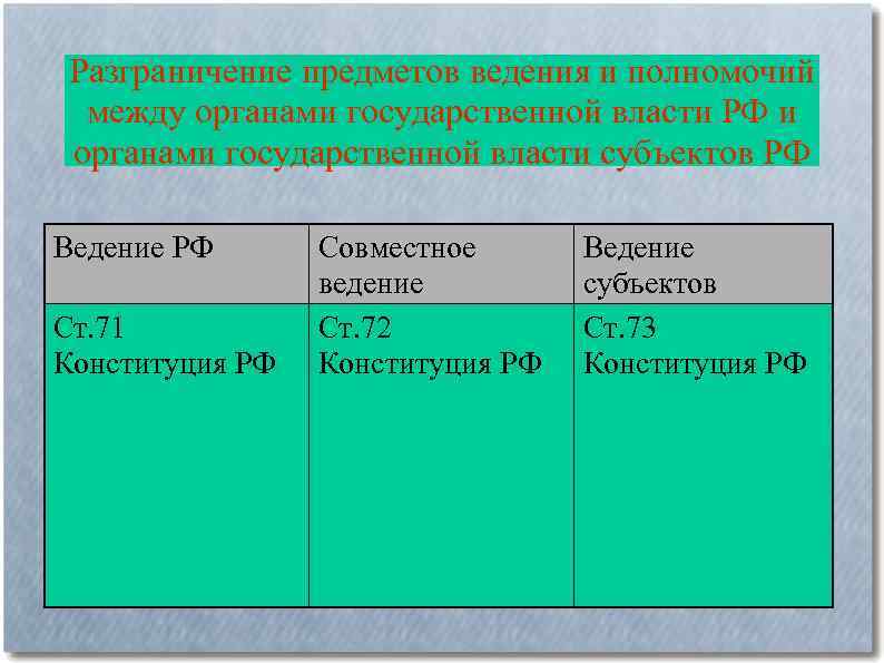 Разграничение предметов ведения и полномочий между органами государственной власти РФ и органами государственной власти