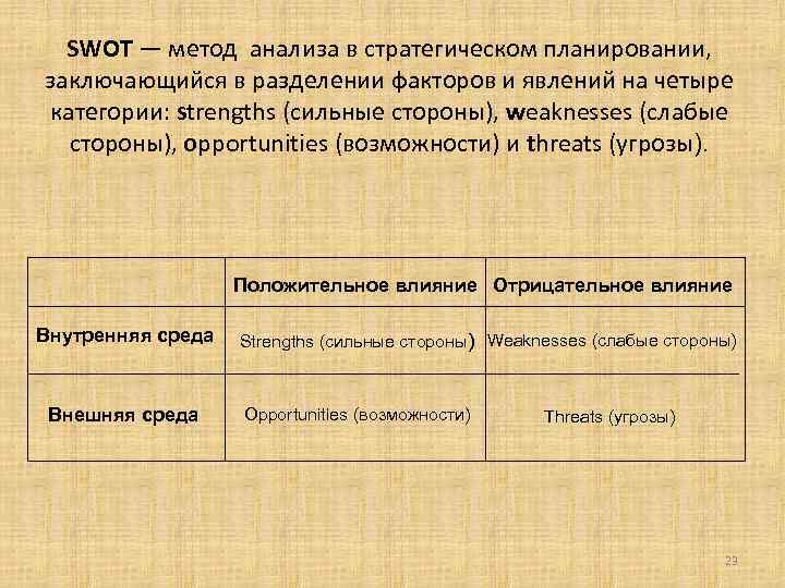  SWOT — метод анализа в стратегическом планировании, заключающийся в разделении факторов и явлений