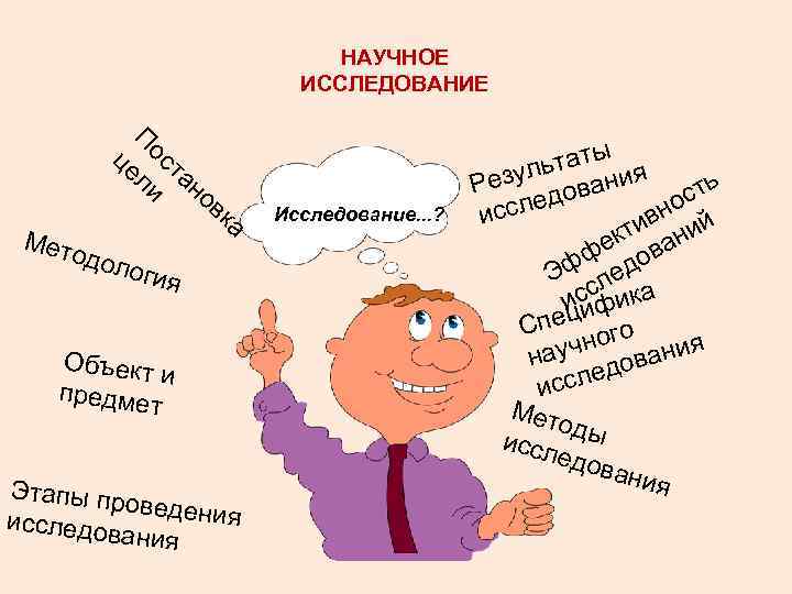  НАУЧНОЕ ИССЛЕДОВАНИЕ По це ст ы ьтат ия ли ан езул ован ов