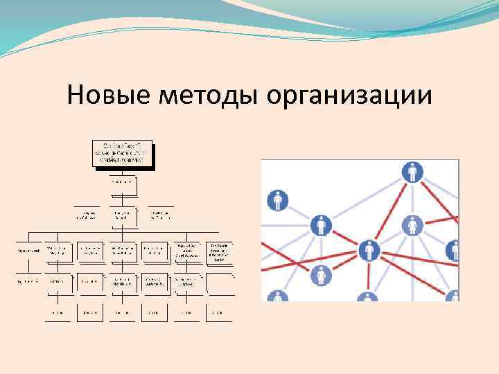 Новые методы организации 