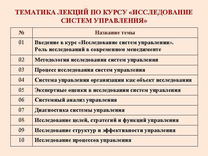 ТЕМАТИКА ЛЕКЦИЙ ПО КУРСУ «ИССЛЕДОВАНИЕ СИСТЕМ УПРАВЛЕНИЯ» № Название темы 01 Введение в курс