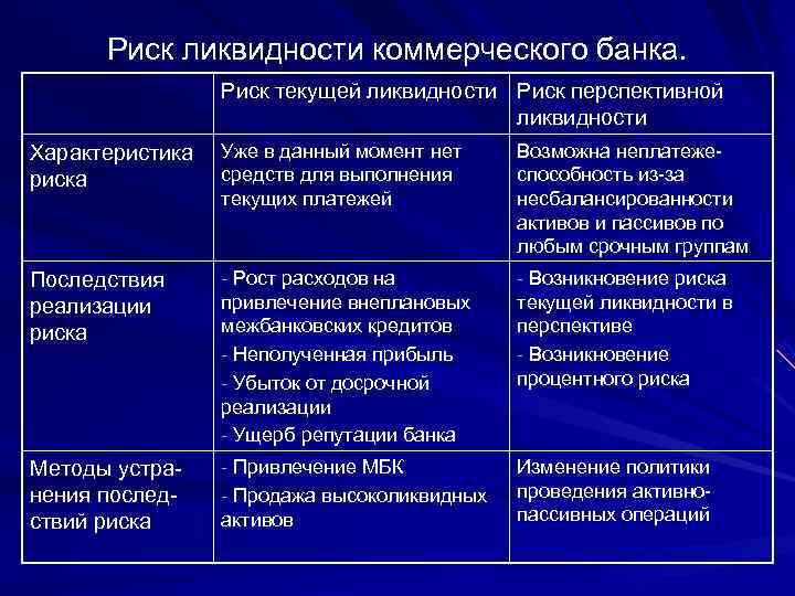 Картинки риск ликвидности