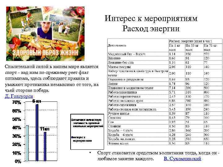  Интерес к мероприятиям Расход энергии Спасительной силой в нашем мире является спорт -