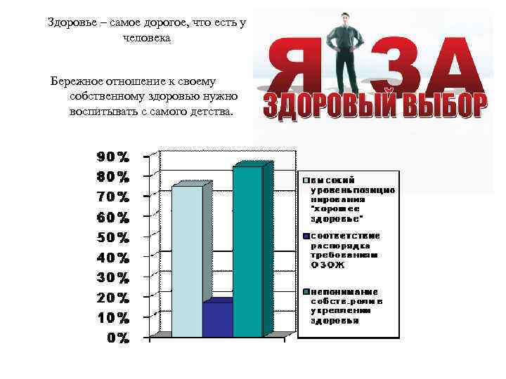 Здоровье – самое дорогое, что есть у человека Бережное отношение к своему собственному здоровью