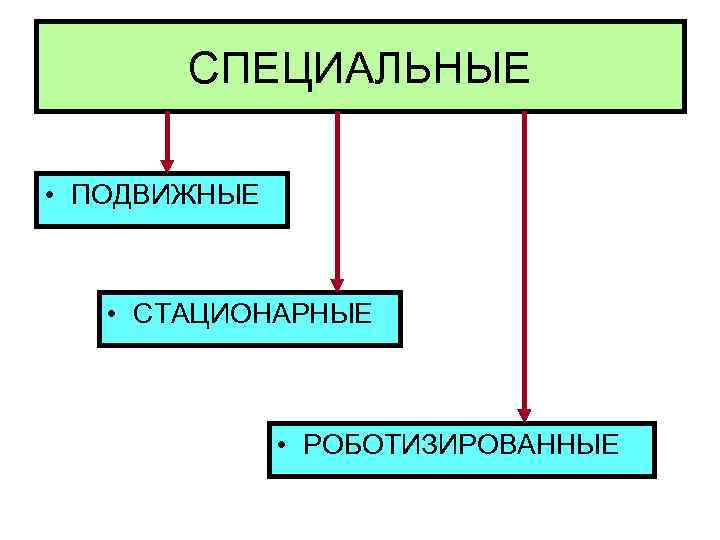   СПЕЦИАЛЬНЫЕ  • ПОДВИЖНЫЕ  • СТАЦИОНАРНЫЕ    • РОБОТИЗИРОВАННЫЕ