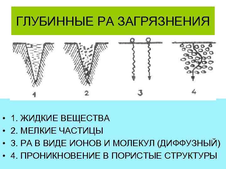  ГЛУБИННЫЕ РА ЗАГРЯЗНЕНИЯ •  1. ЖИДКИЕ ВЕЩЕСТВА •  2. МЕЛКИЕ ЧАСТИЦЫ