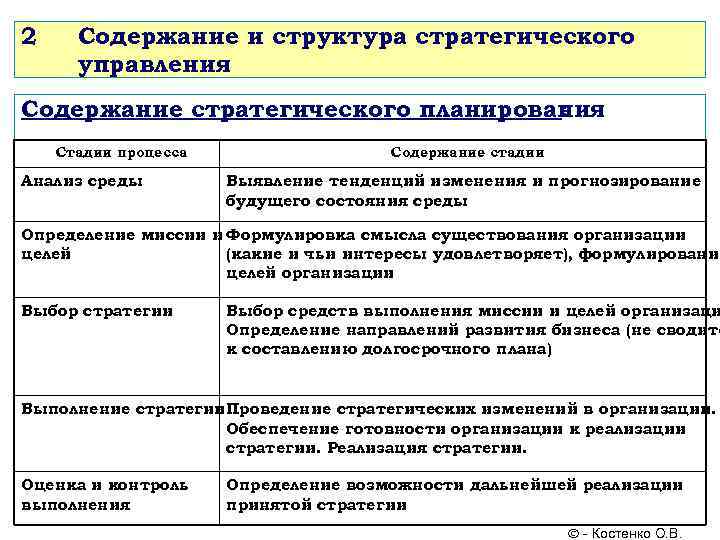 Органы стратегического управления проектом