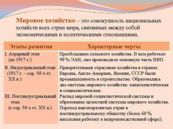 Мировое хозяйство – это совокупность национальных хозяйств всех стран мира, связанных между собой Мировое хозяйство – это совокупность национальных хозяйств всех стран мира, связанных между собой