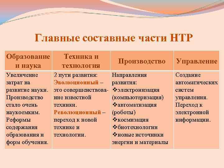 Изучите схему запиши название недостающей части в составе нтр