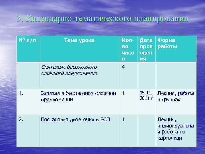 3. Календарно-тематического планирования № п/п Тема урока Кол- Дата Форма во пров работы часо