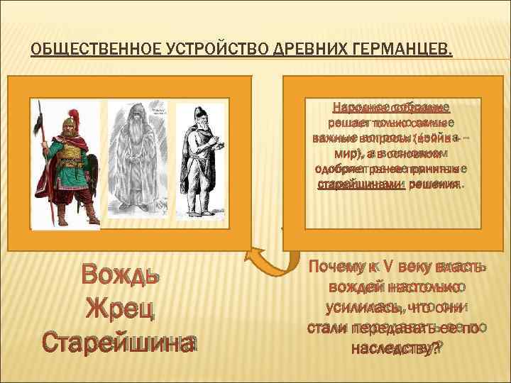 ОБЩЕСТВЕННОЕ УСТРОЙСТВО ДРЕВНИХ ГЕРМАНЦЕВ.      Народное собрание   